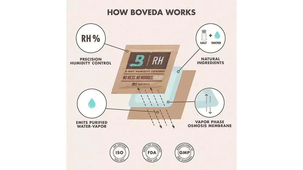 humidifier BOVEDA size 8, 69%